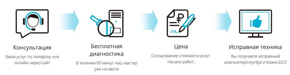 Оставить заявку